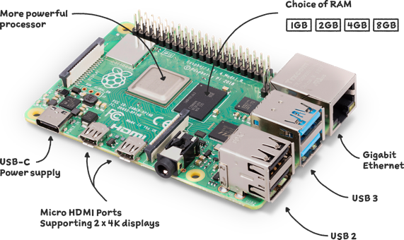 Raspberry Pi 4b [Labelled]